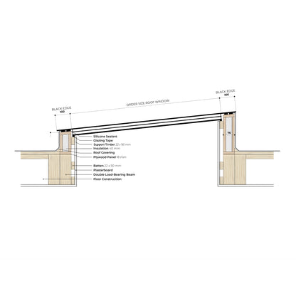 Platdakraam van Premium Dakramen
